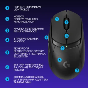 Мышь LOGITECH G309 LIGHTSPEED, Black (910-007199) UA