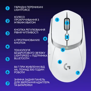 Мышь LOGITECH G309 LIGHTSPEED, White (910-007207) UA