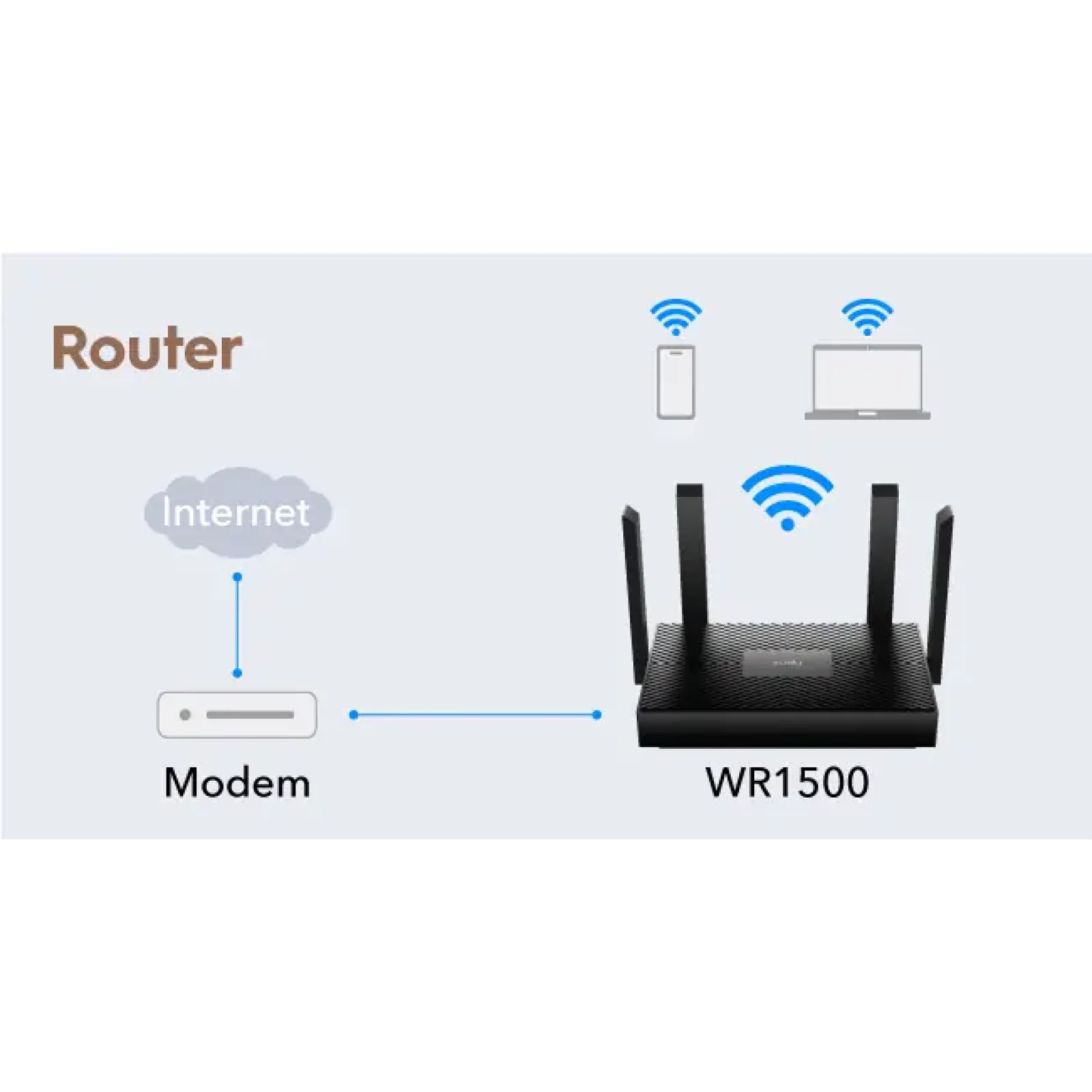 Бездротовий маршрутизатор Cudy WR1500 AX1500 Gigabit Wi-Fi 6 Router UA