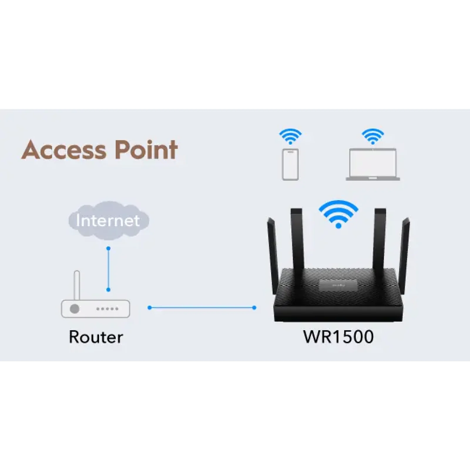 Бездротовий маршрутизатор Cudy WR1500 AX1500 Gigabit Wi-Fi 6 Router UA