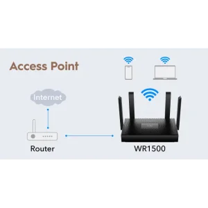 Бездротовий маршрутизатор Cudy WR1500 AX1500 Gigabit Wi-Fi 6 Router UA