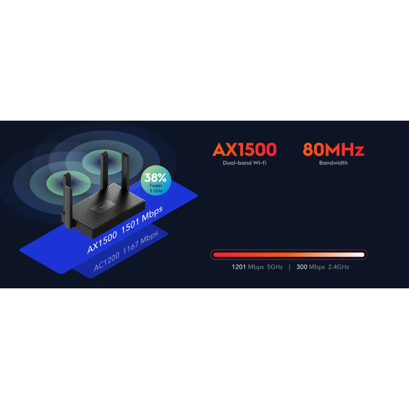 Бездротовий маршрутизатор Cudy WR1500 AX1500 Gigabit Wi-Fi 6 Router UA