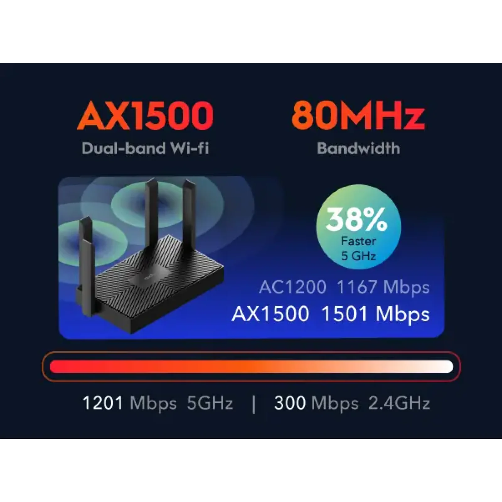 Бездротовий маршрутизатор Cudy WR1500 AX1500 Gigabit Wi-Fi 6 Router UA