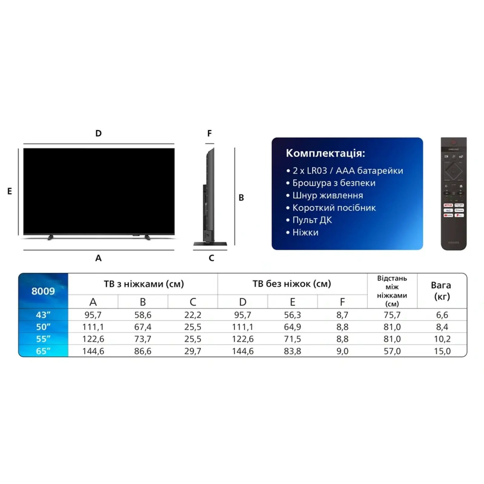 Телевизор Philips 65PUS8009/12 UA