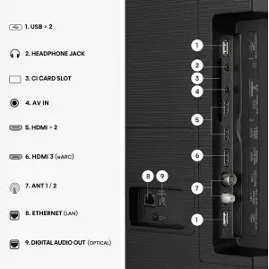 Телевизор Hisense 75E7S UA