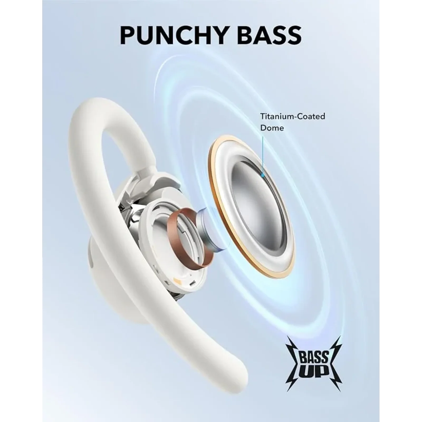 Гарнитура Anker SoundCore V20i White UA