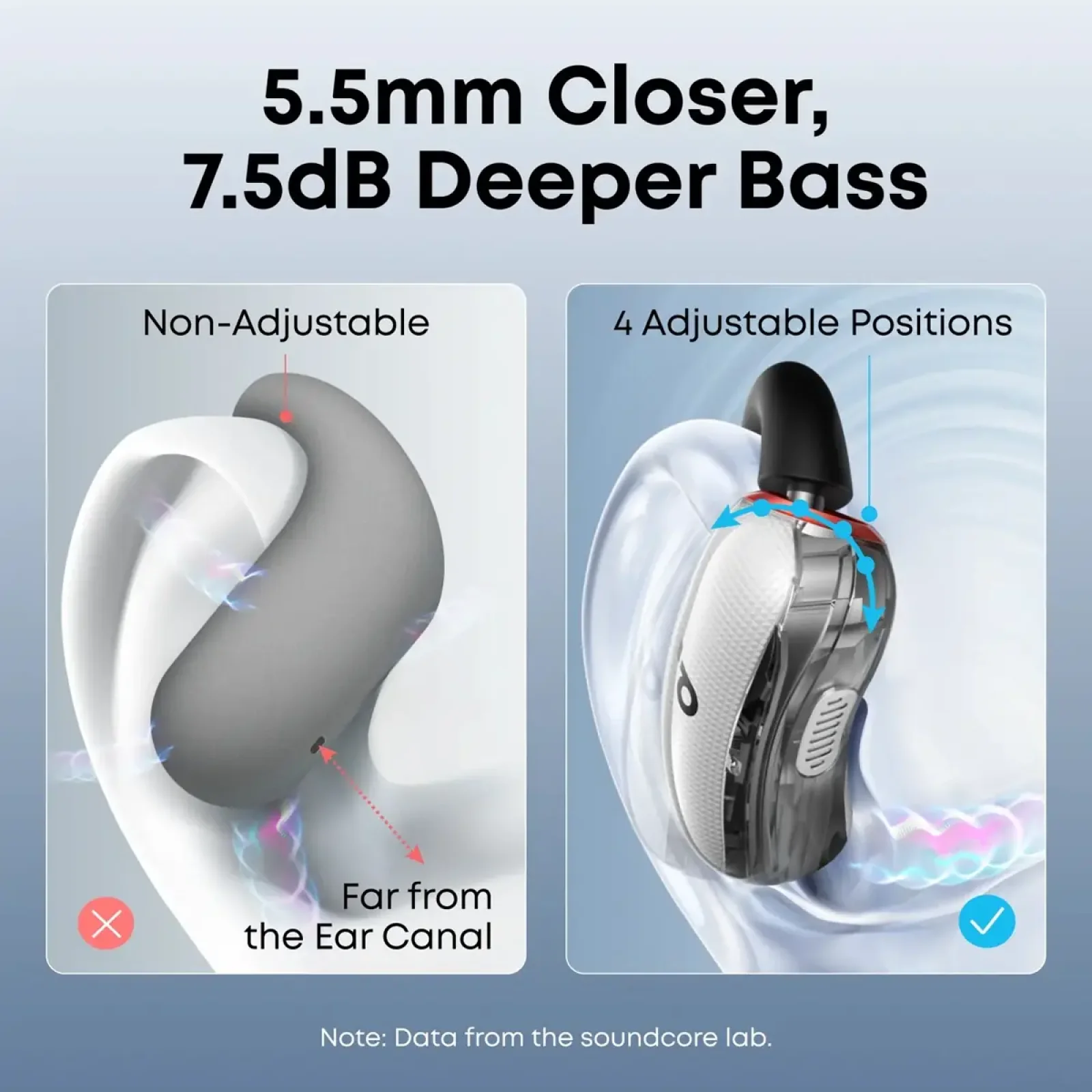 Навушники ANKER SoundCore V40i White UA
