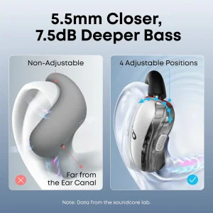 Навушники ANKER SoundCore V40i White UA
