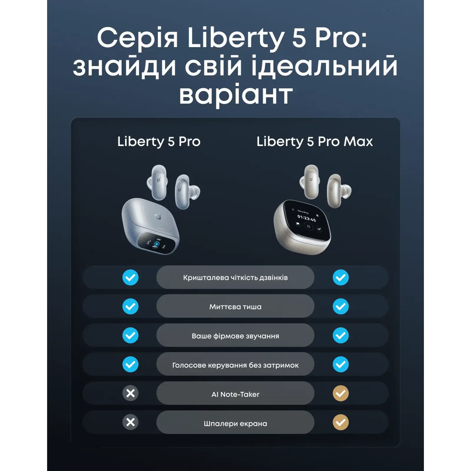Гарнітура Anker SoundCore Liberty 5 Pro Blue UA
