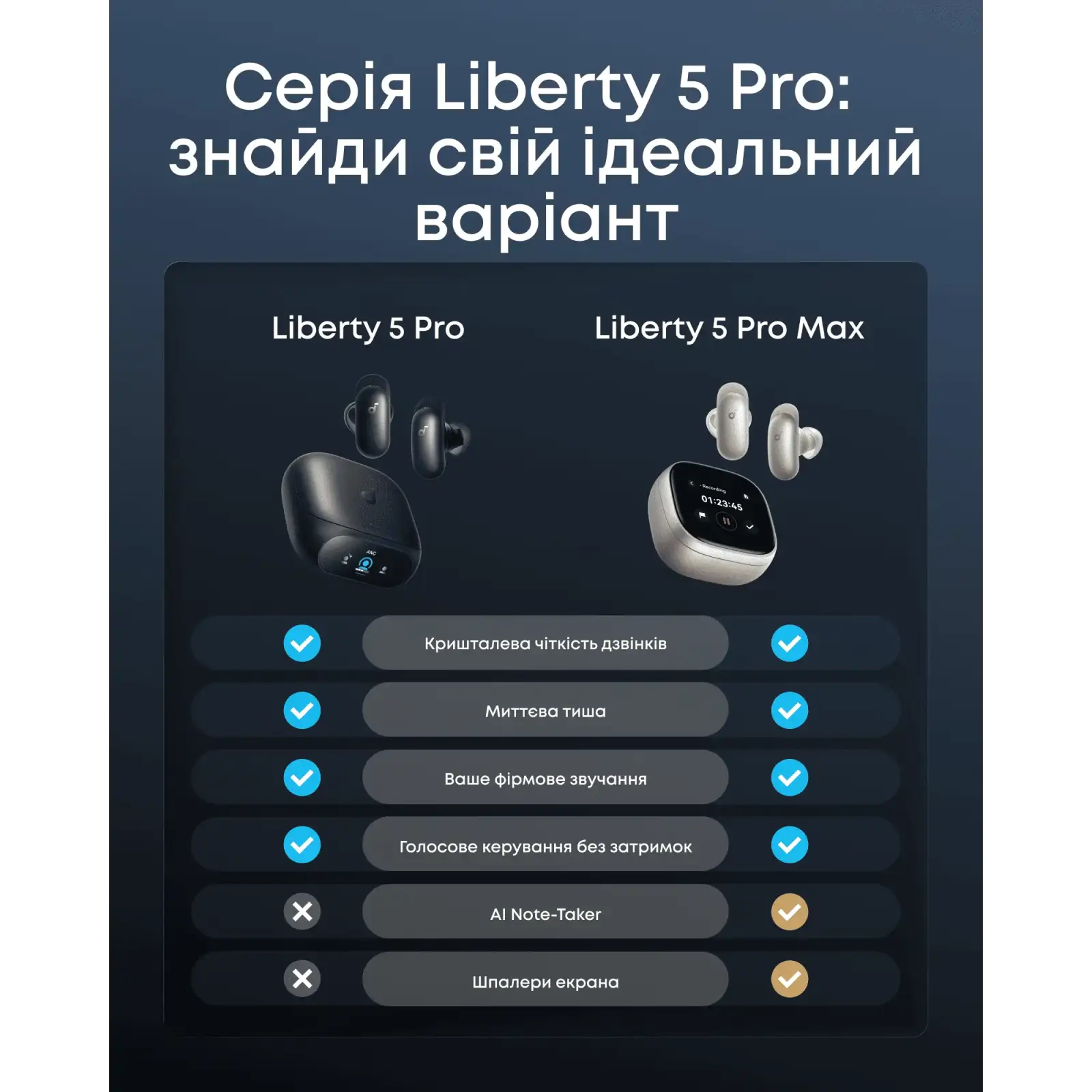 Гарнітура Anker SoundCore Liberty 5 Pro Black UA