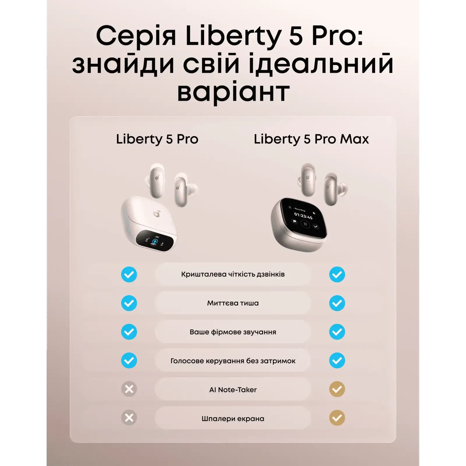 Гарнітура Anker SoundCore Liberty 5 Pro White UA