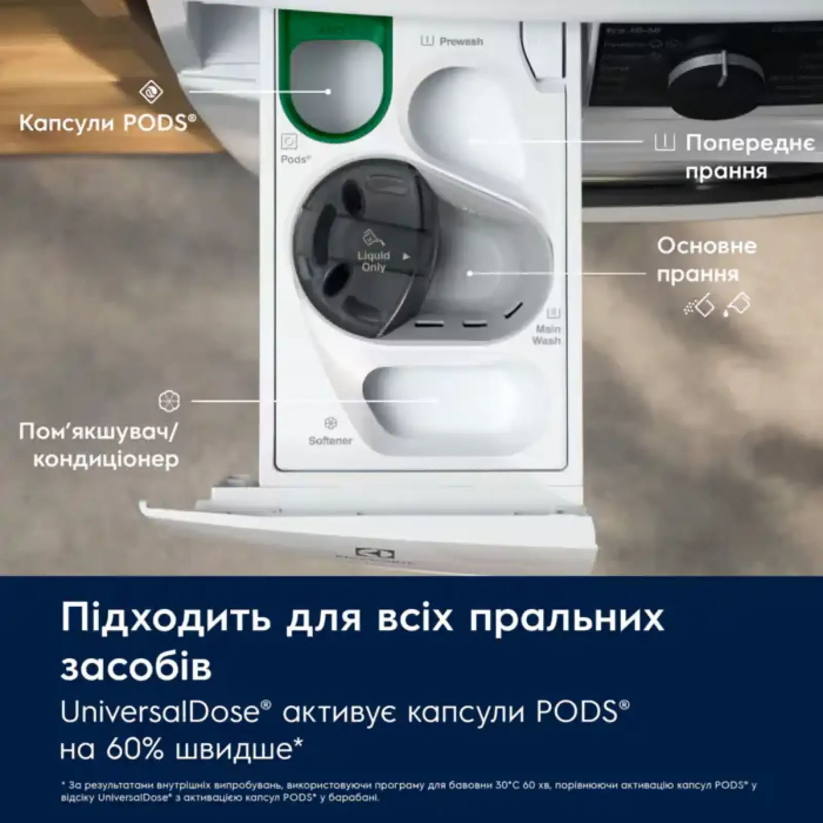 Пральна машина автоматична Electrolux EW8F5492SQU UA
