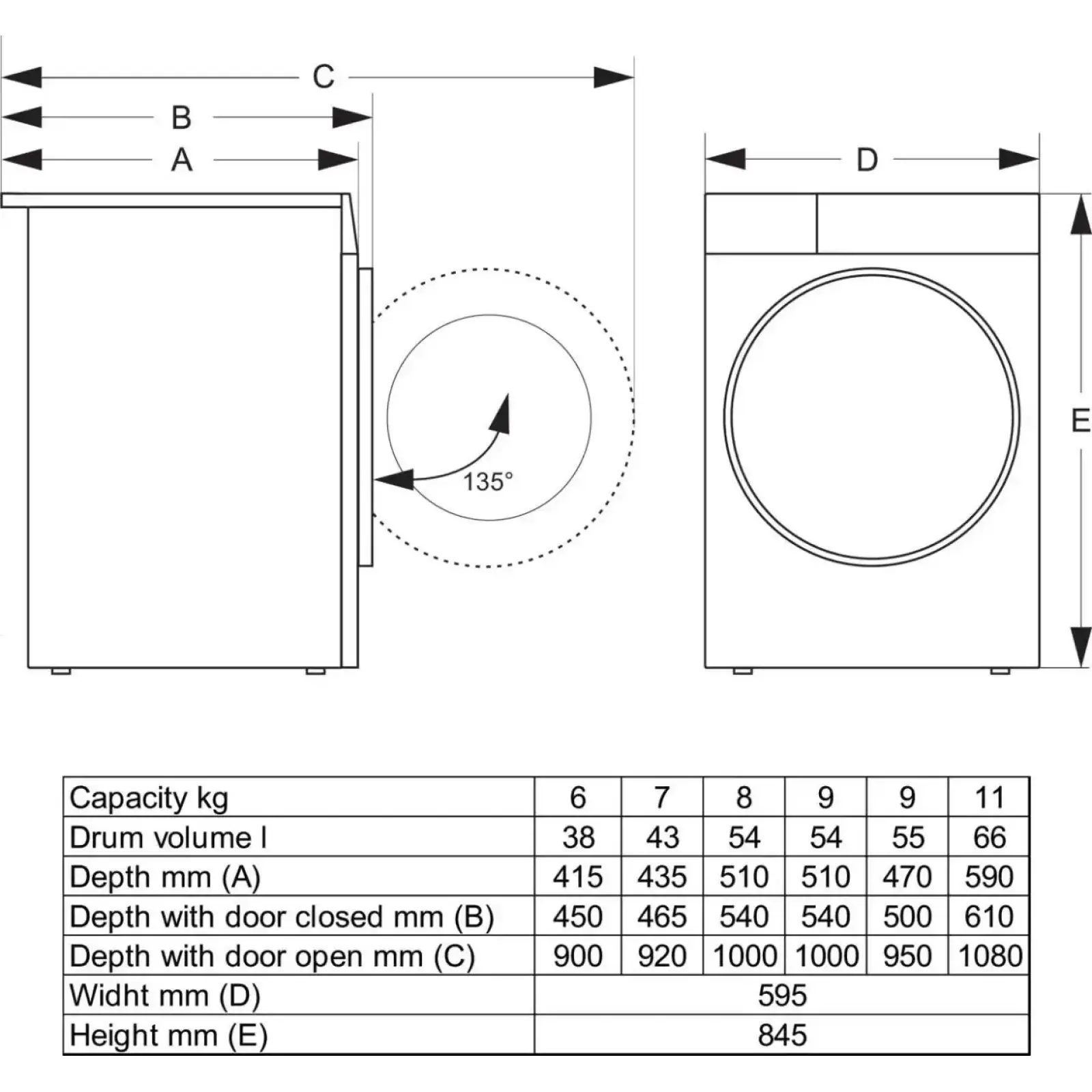 Пральна машина автоматична Gorenje WG2PS72A12 UA