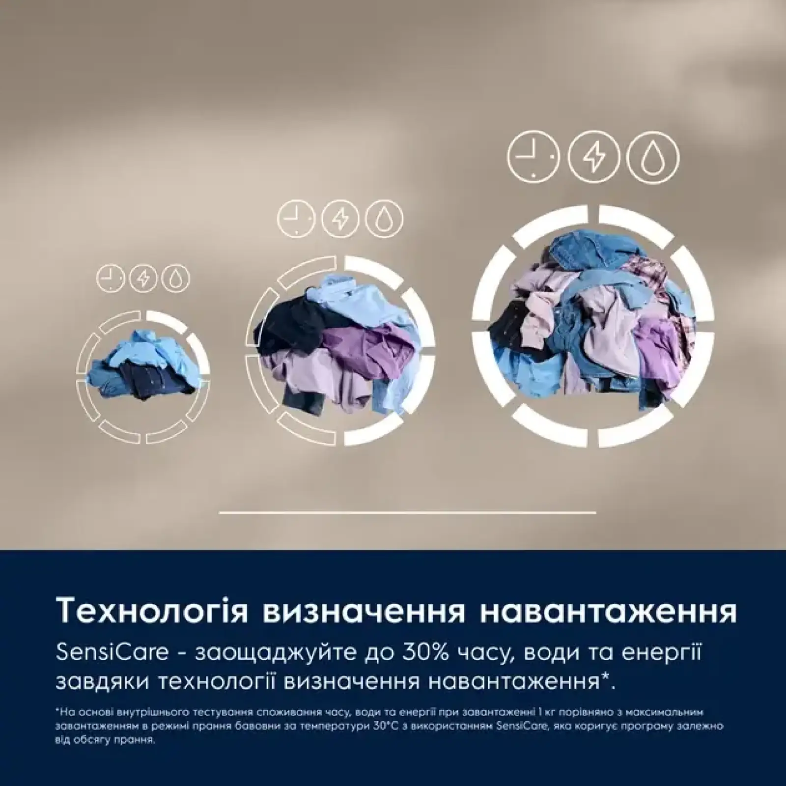 Стиральная машина ELECTROLUX EW6F2281E UA