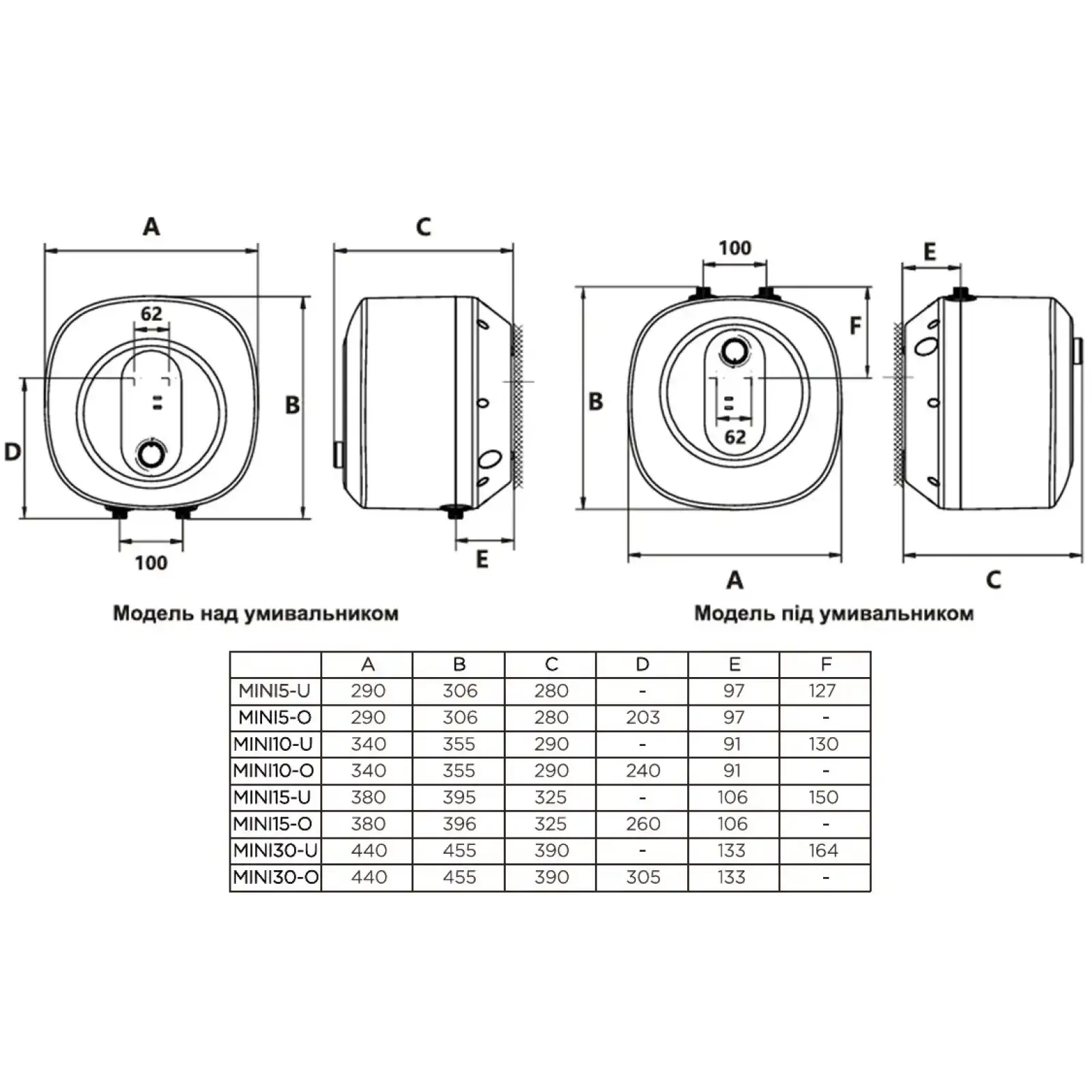 Водонагреватель GORENJE MINI10-U UA