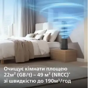 Воздухоочиститель Philips AC0850/11 UA