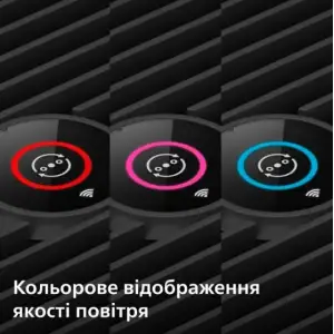 Воздухоочиститель Philips AC0850/11 UA