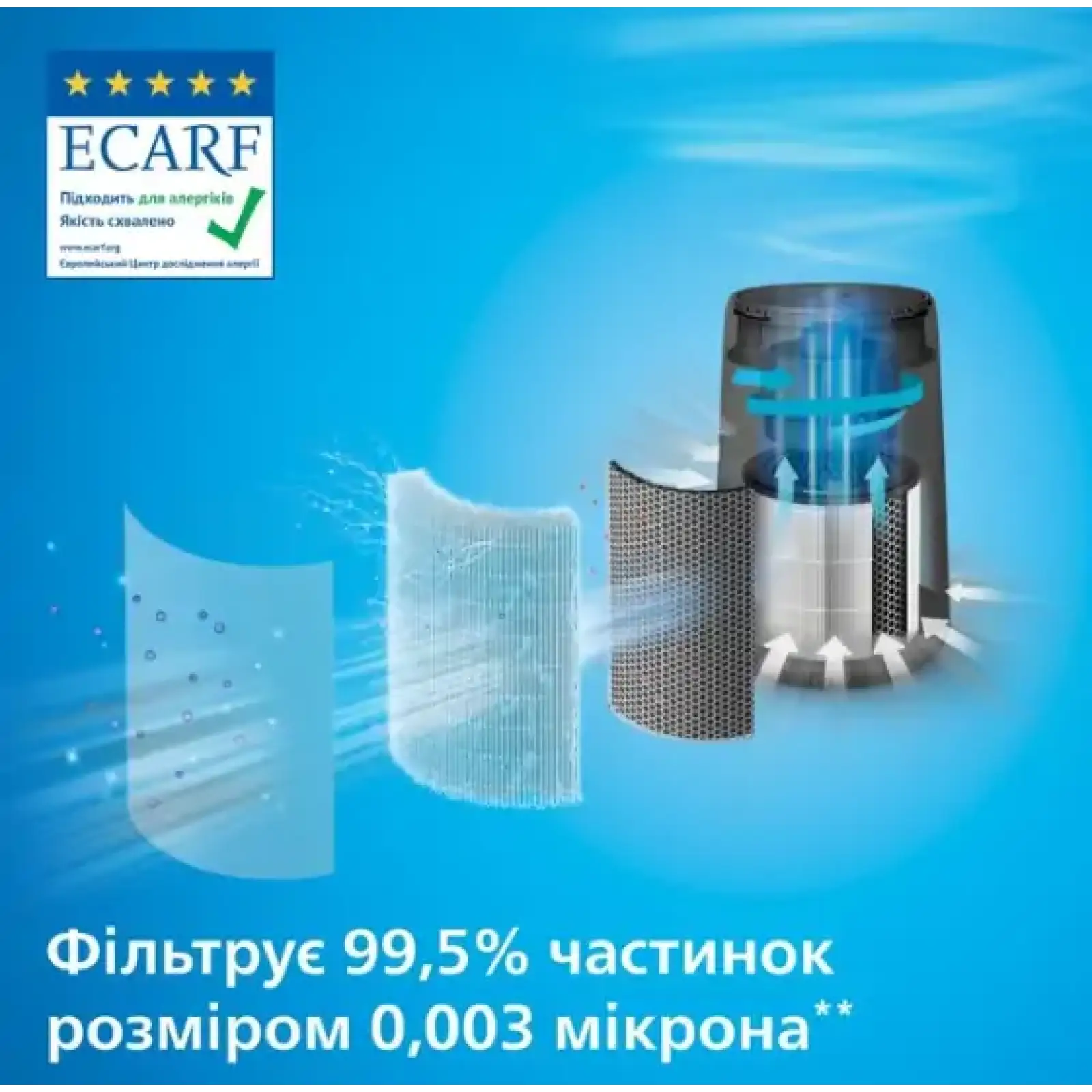 Воздухоочиститель Philips AC0850/11 UA