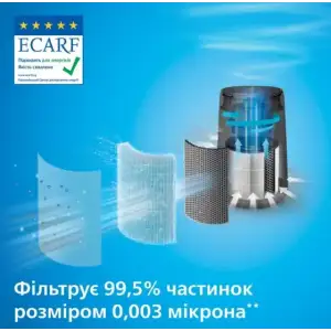 Воздухоочиститель Philips AC0850/11 UA