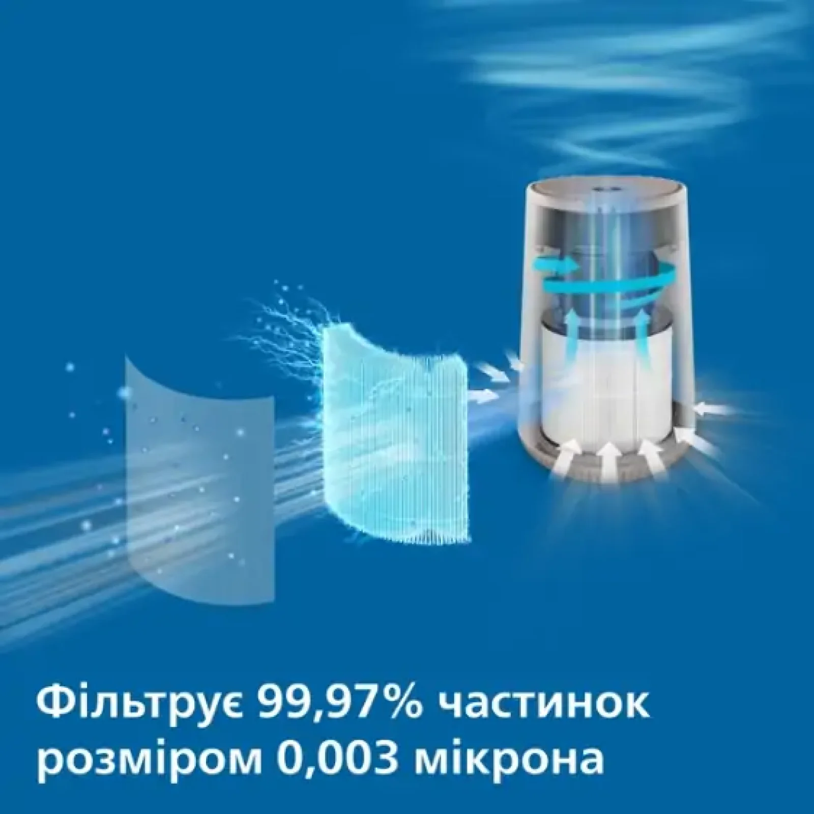 Воздухоочиститель Philips AC0650/10 UA