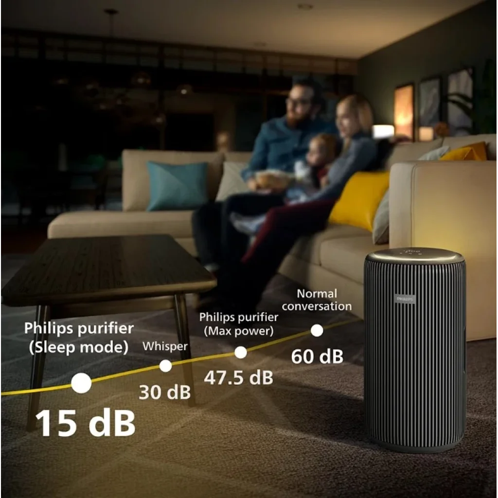 Очищувач повітря Philips AC3221/13 UA
