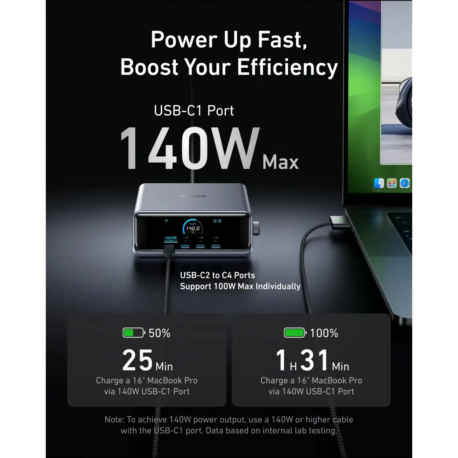 МЗП Anker GaNPrime Charger - 250W, 4xUSB-C PD & 2xUSB-A Black UA