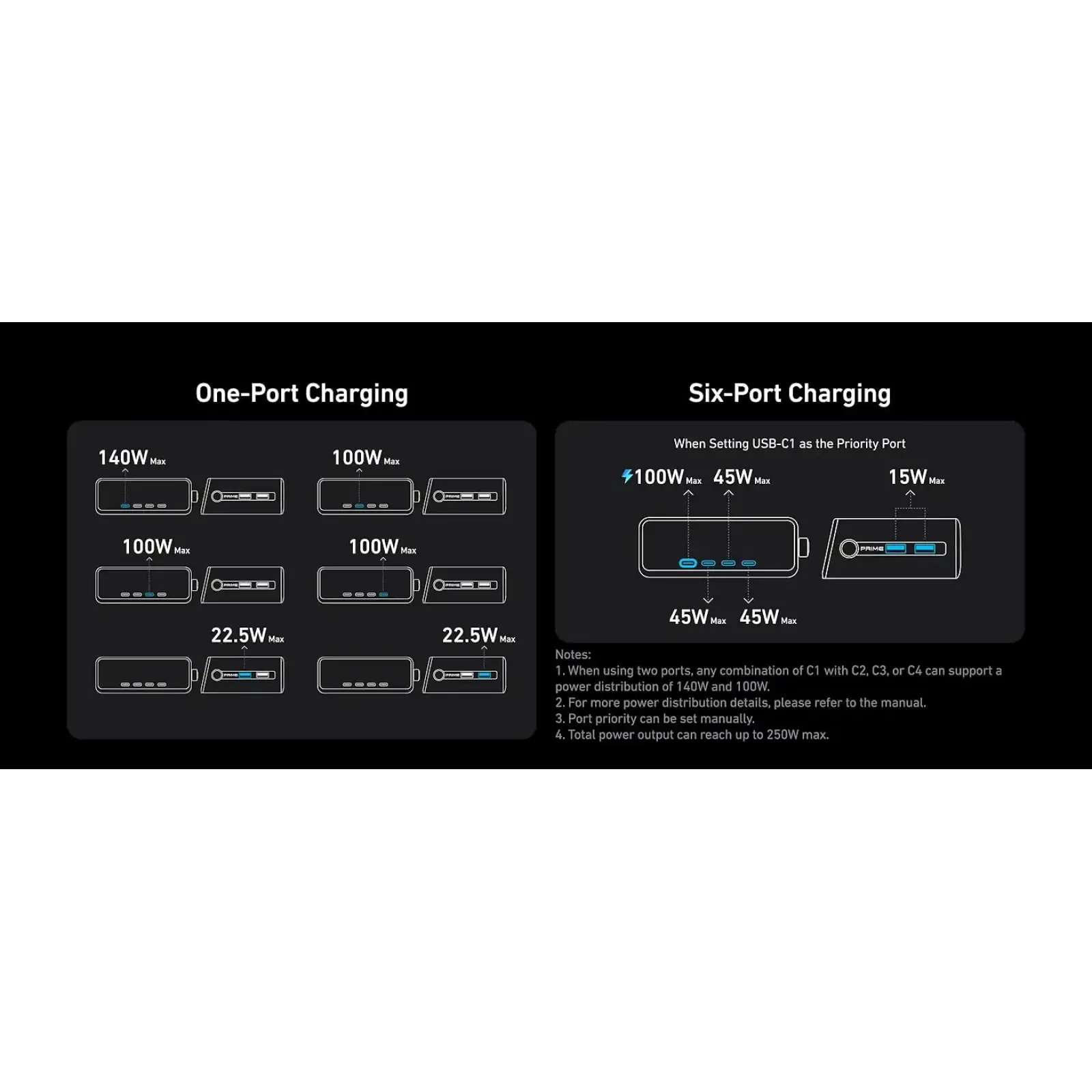 МЗП Anker GaNPrime Charger - 250W, 4xUSB-C PD & 2xUSB-A Black UA