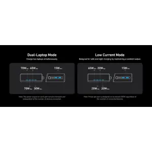 МЗП Anker GaNPrime Charger - 250W, 4xUSB-C PD & 2xUSB-A Black UA