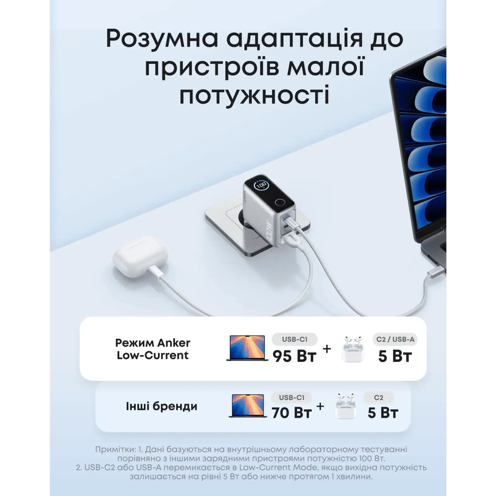 МЗП Anker GaN Charger 100W, 2xUSB-C PD & 1xUSB-A w Display and Cable Dark Gray UA