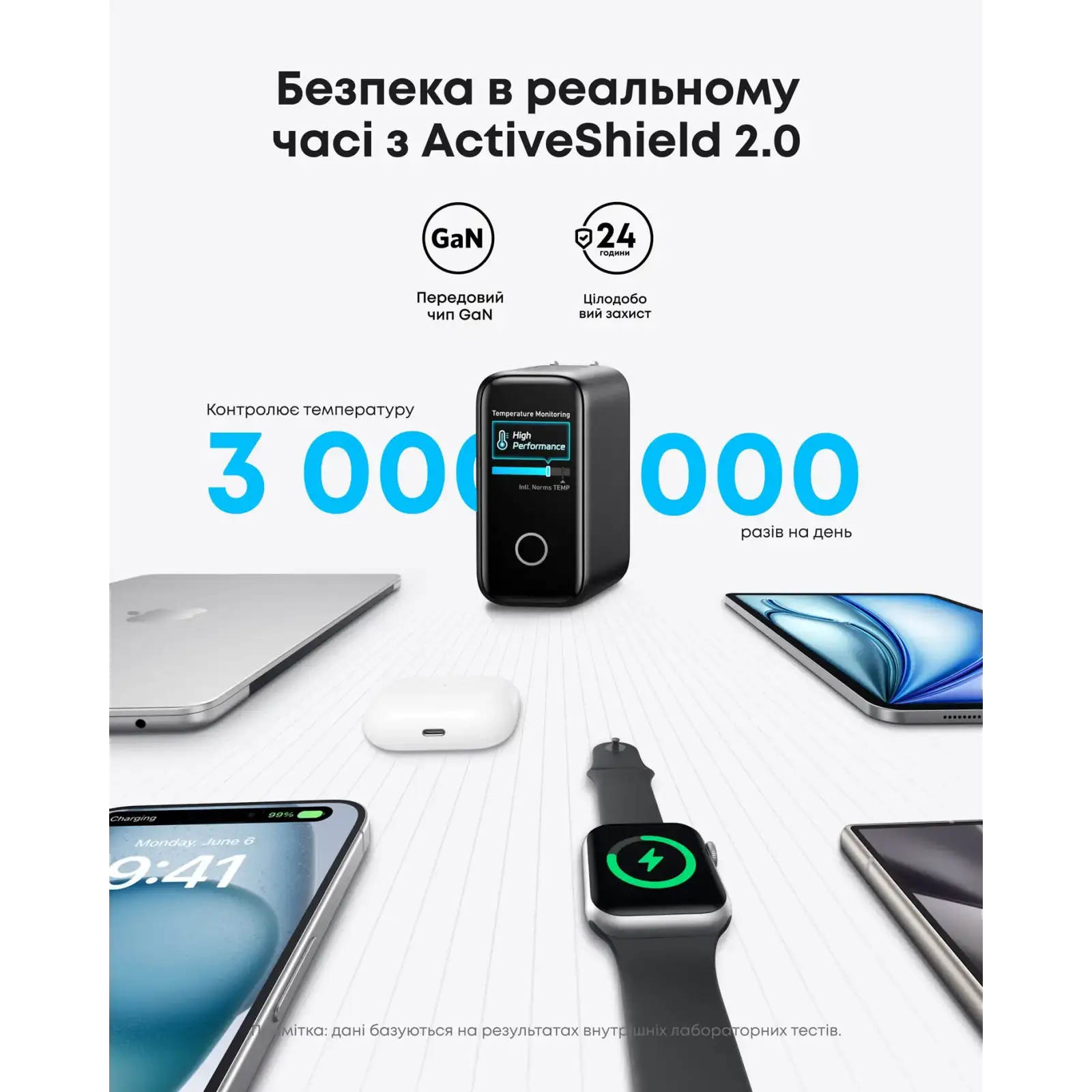 МЗП Anker Laptop GaN Charger 140W, 3xUSB-C PD3.1 & 1xUSB-A w Display and Cable Black UA