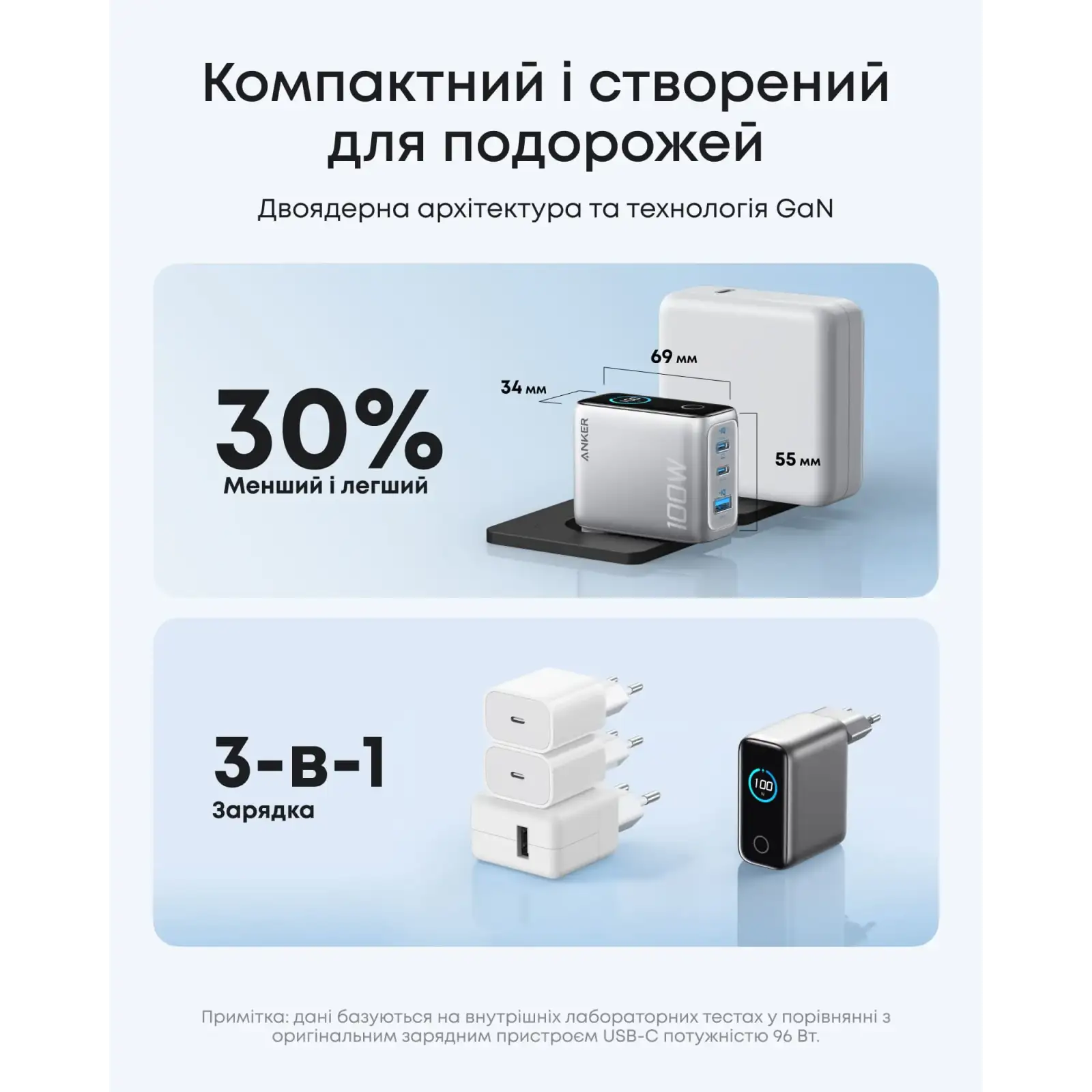 МЗП Anker GaN Charger 100W, 2xUSB-C PD & 1xUSB-A w Display and Cable Silver UA