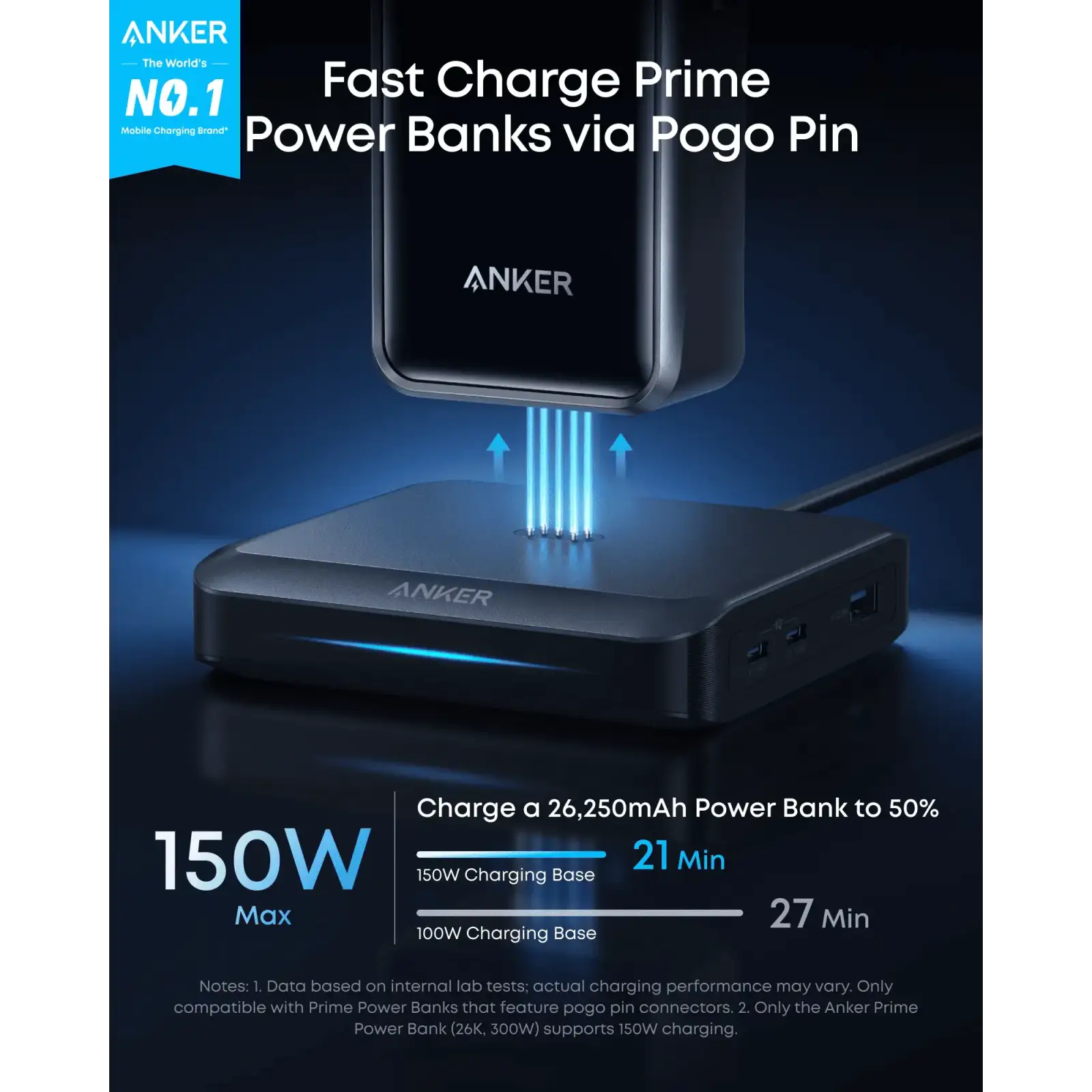 МЗП Anker Charging Base for Anker Prime 150W Black UA