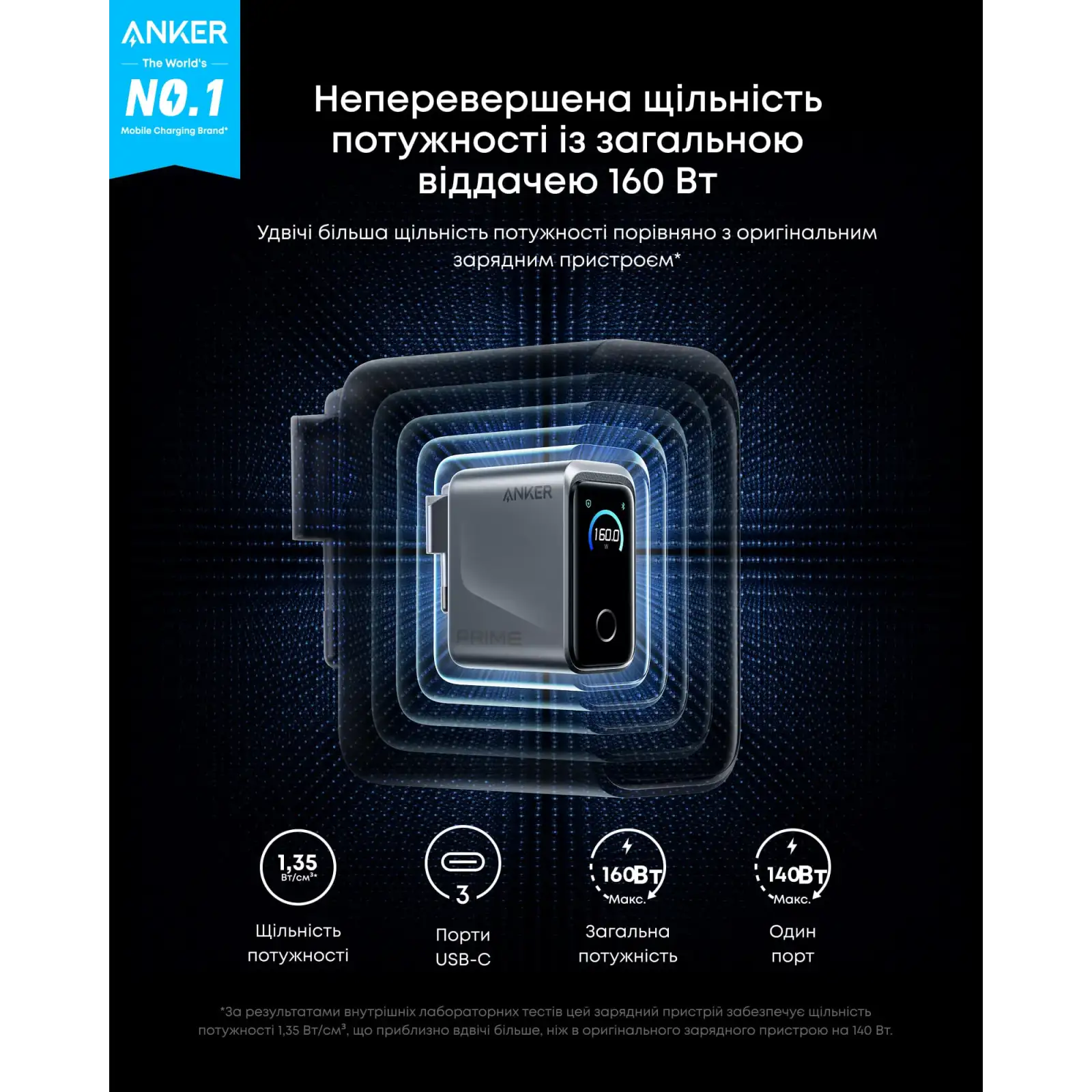 МЗП Anker GaNPrime Charger 160W, 3xUSB-C PD3.1 w Display Silver UA