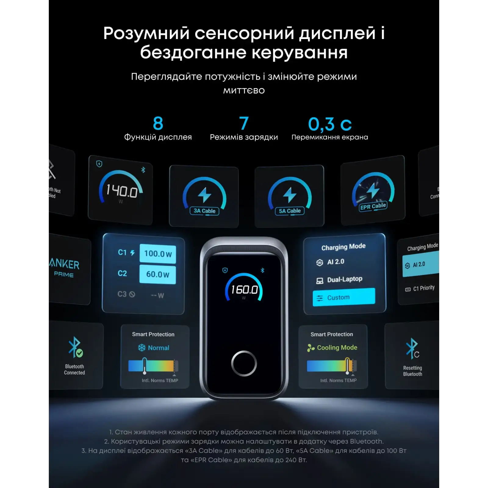 МЗП Anker GaNPrime Charger 160W, 3xUSB-C PD3.1 w Display Silver UA