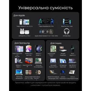 СЗУ Anker GaNPrime Charger - 200W, 4xUSB-C PD & 2xUSB-A Black UA