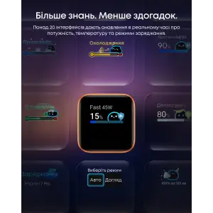 МЗП Anker Nano Charger - 45W USB-C Smart Display Blue UA