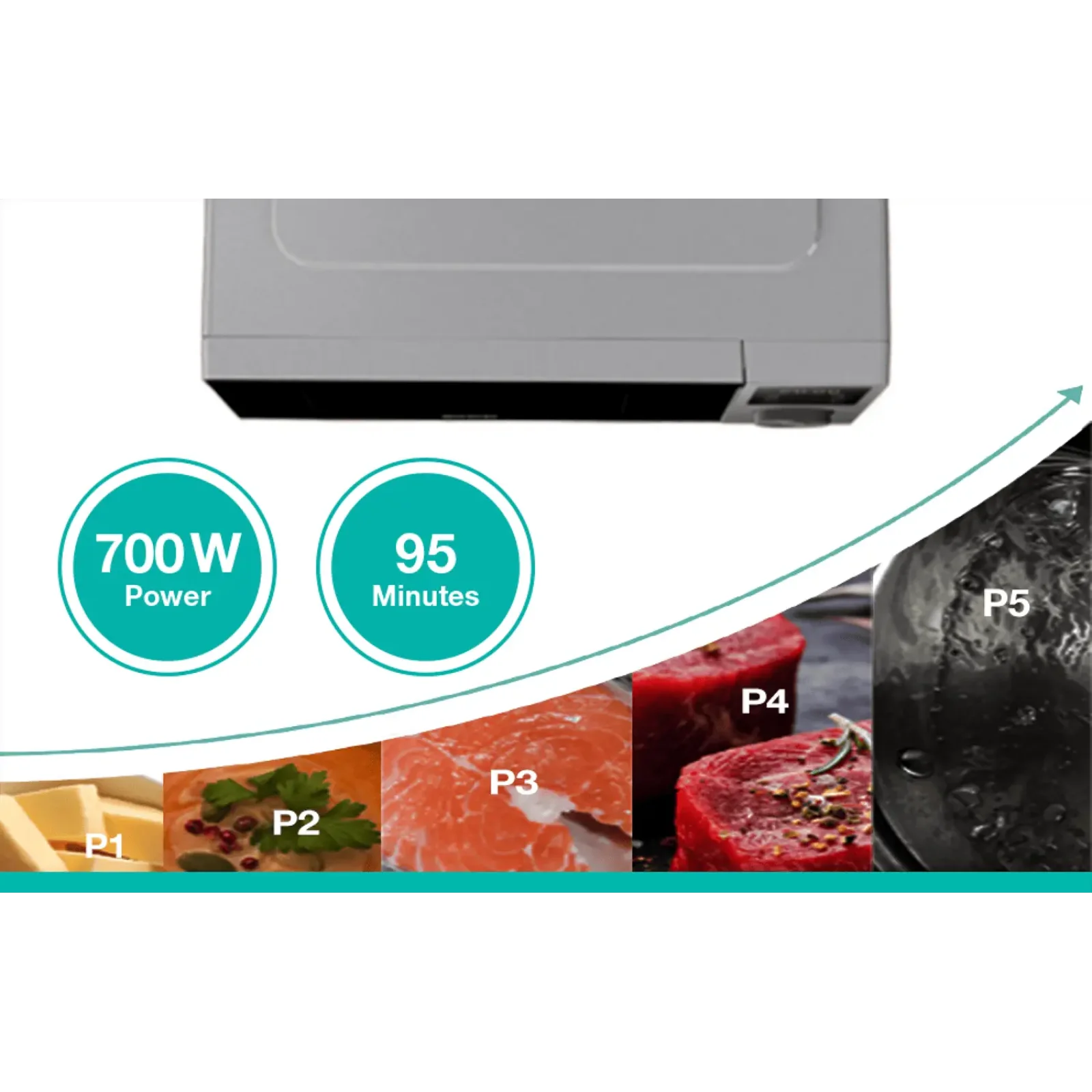 Мікрохвильова піч Gorenje MO20A3T4 UA