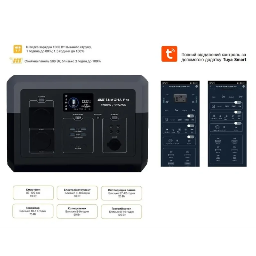 Портативна електростанція 2Е Snagha PRO, 1200 Вт, 1024 Вт/год, WiFi/BT, швидка зарядка, 2E-PPS1210-PRO UA