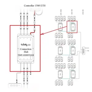 Коммутатор Twinkly PRO 8-портов, IP65, TWPRO-HUB-8 UA