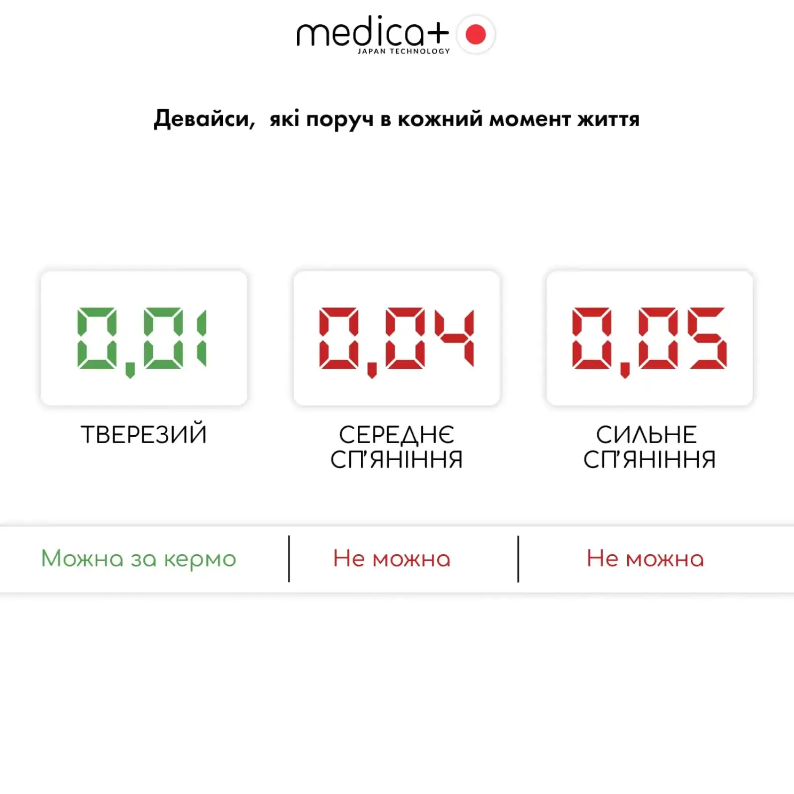 Алкотестер електрохімічний MEDICA+ Alco Control 9.0 PRO UA