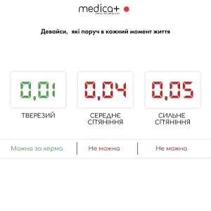Алкотестер електрохімічний MEDICA+ Alco Control 9.0 PRO UA
