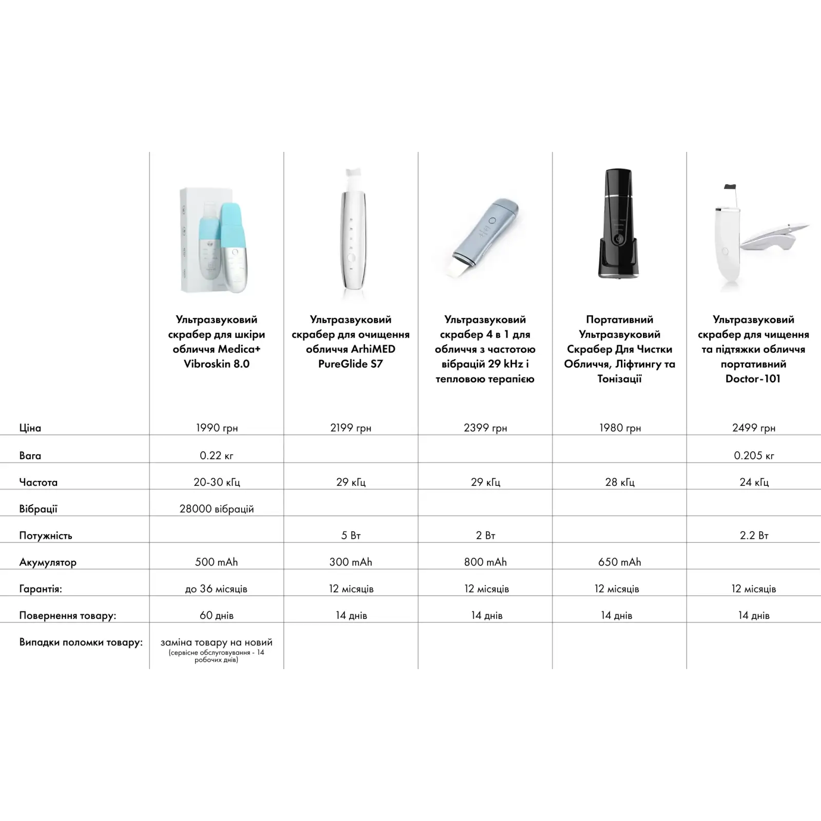 Ультразвуковий скрабер для шкіри обличчя MEDICA+ Vibroskin 8.0 UA