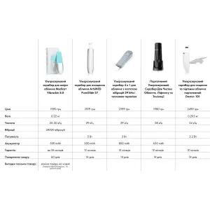 Ультразвуковий скрабер для шкіри обличчя MEDICA+ Vibroskin 8.0 UA