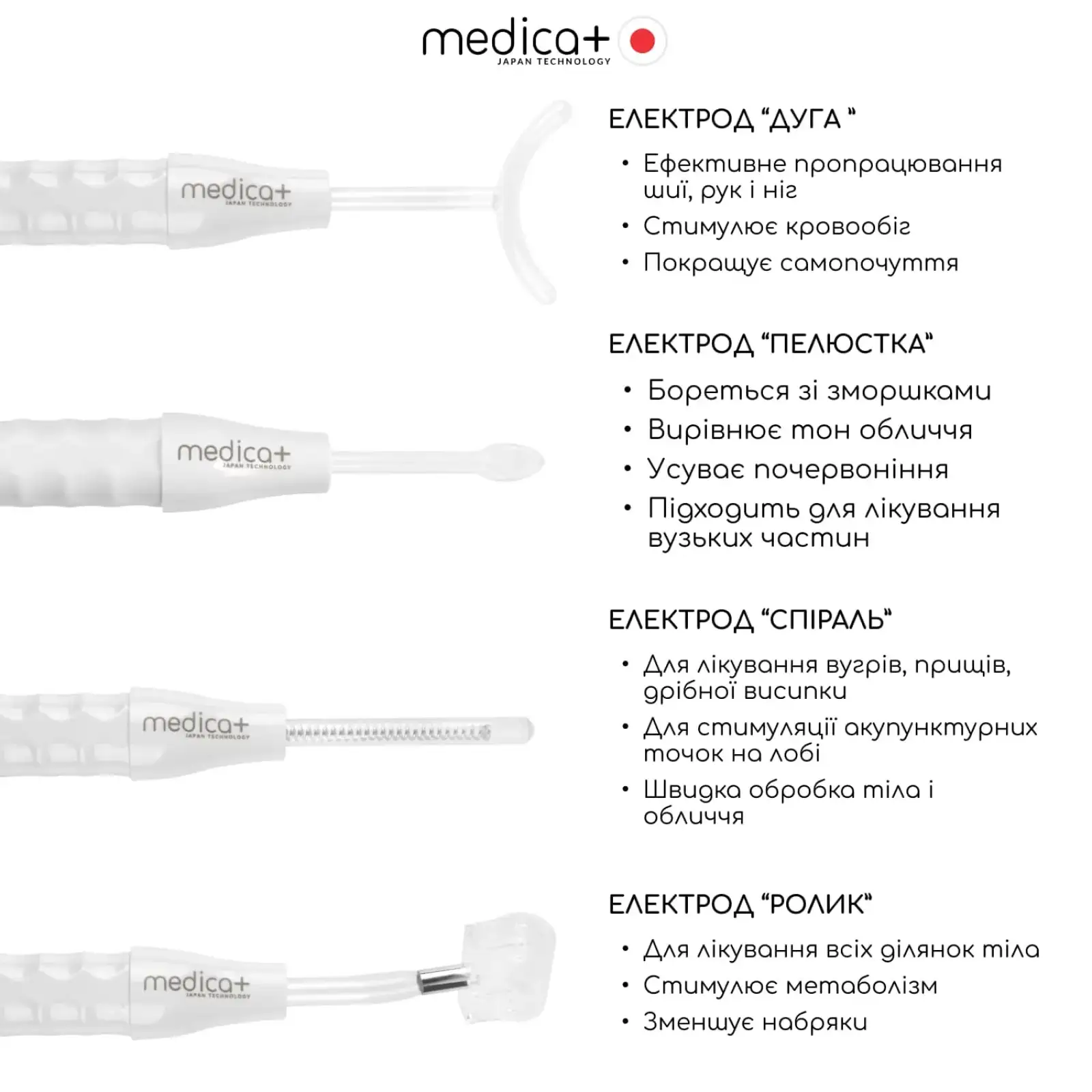 Портативний дарсонваль MEDICA+ DARSOLINE 7.0 UA
