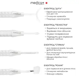 Портативний дарсонваль MEDICA+ DARSOLINE 7.0 UA