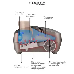 Масажер для ніг MEDICA+ FootMass 7.0 UA