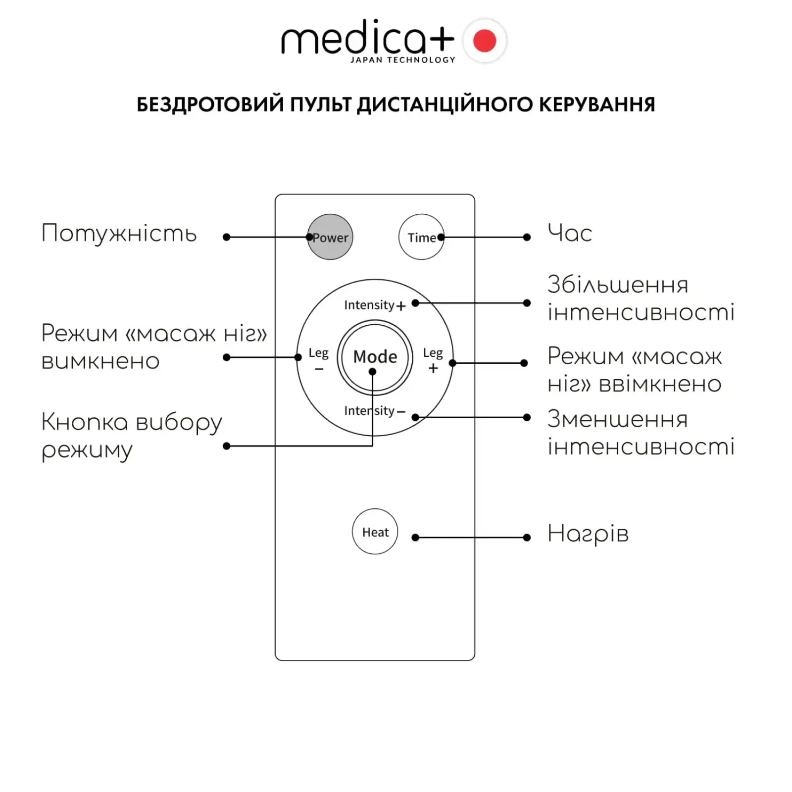 Масажер для ніг MEDICA+ FootMass 8.0 UA