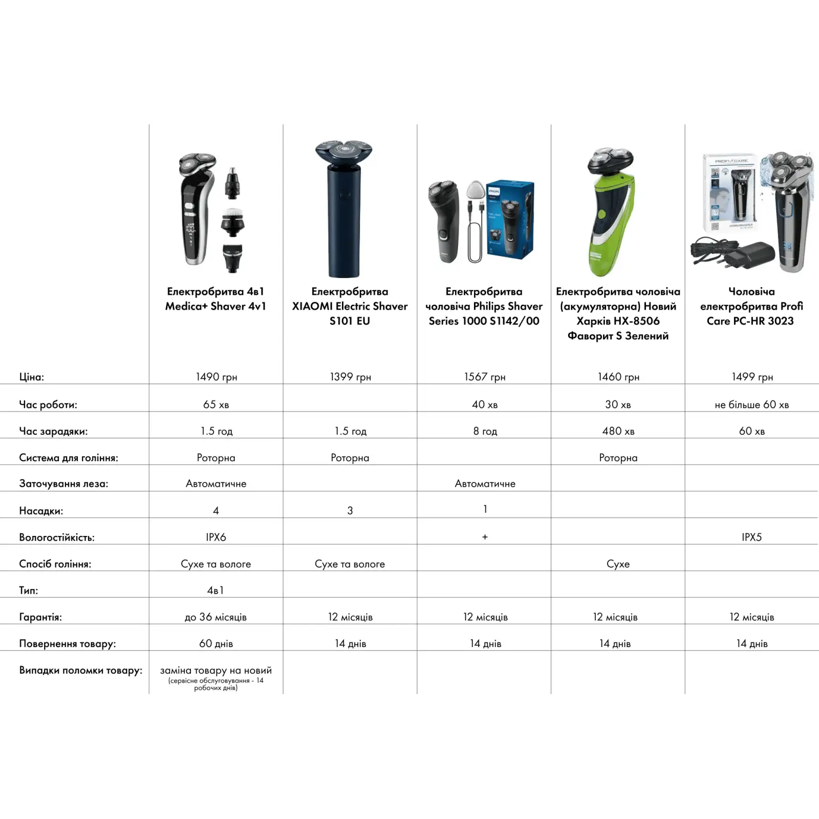 Електробритва 4в1 MEDICA+ Shaver 4v1 UA