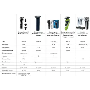 Електробритва 4в1 MEDICA+ Shaver 4v1 UA