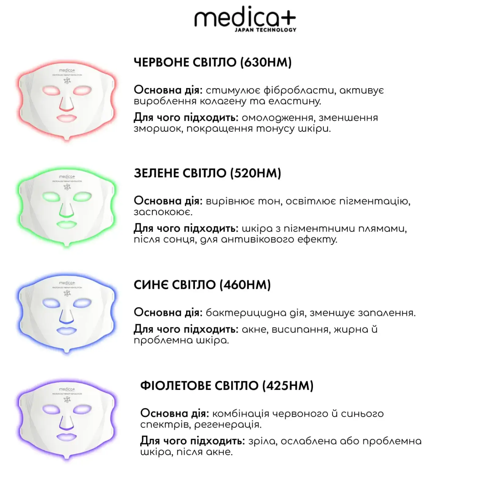 LED-маска для світлотерапії MEDICA+ LEDMask 8X UA